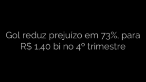 ​Gol reduz prejuízo em 73%, para R$ 1,40 bi no 4º trimestre 